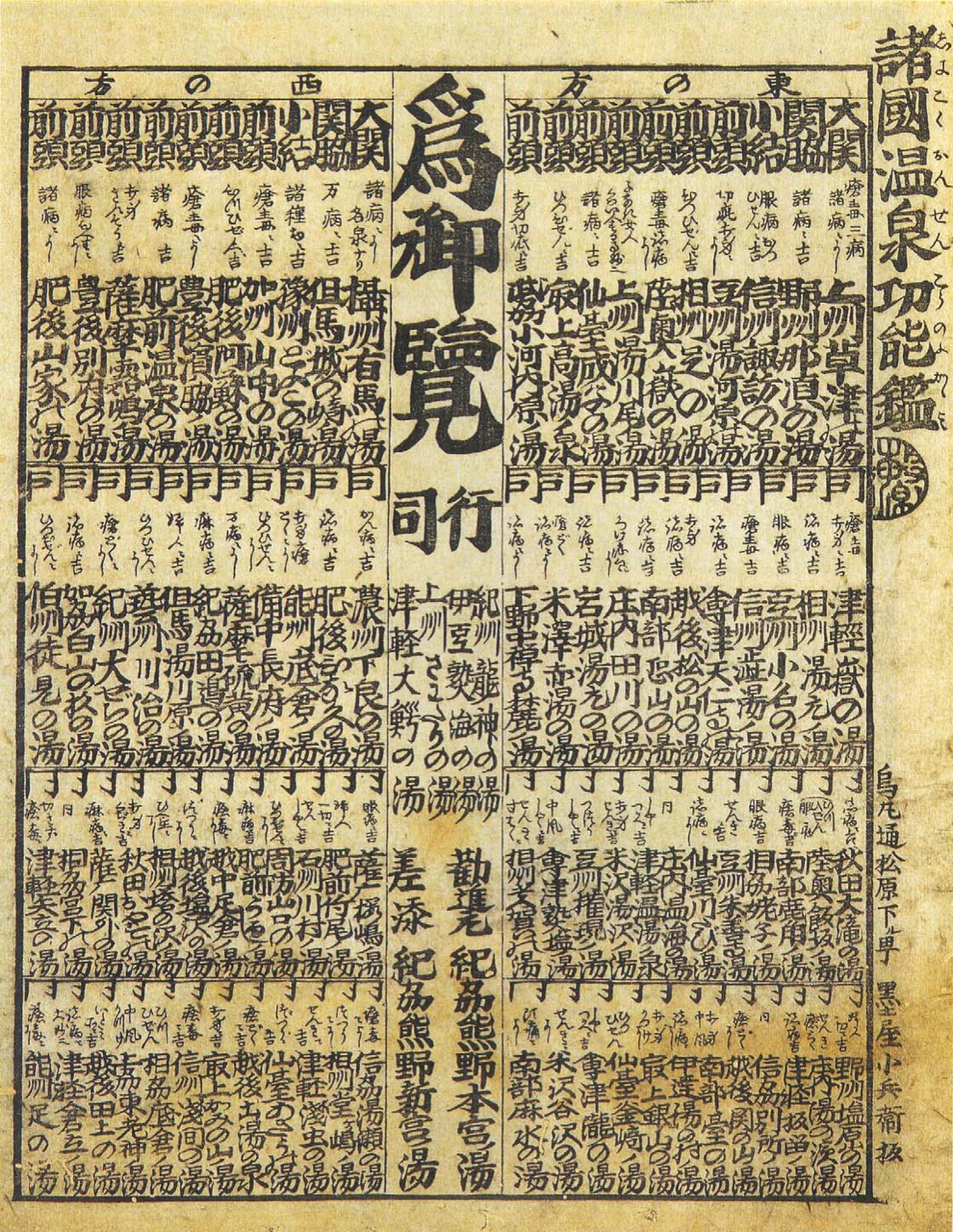 温泉地を東西に格付けした見立番付